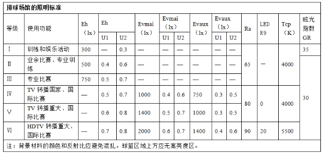 排球場館照明標準